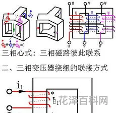三相功率计算公式 三相电缆功率对照表