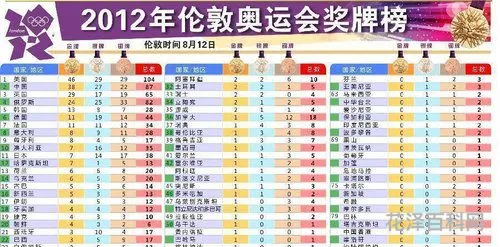 奥运会会期不超过多少天 奥运会四年举办一次为期不超过几天