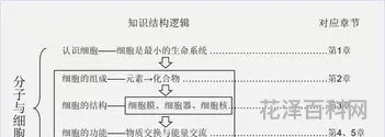 高二生物必修三，高中生物必修三人教版电子书