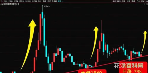 股票熔断是什么意思，中国股市熔断过几次