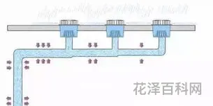 虹吸雨水原理 虹吸雨水管安装方法与原理图