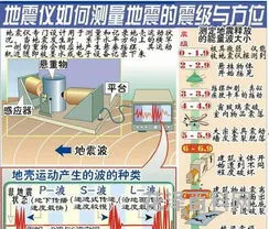 地震震级分为几个等级，地震一共有多少震级