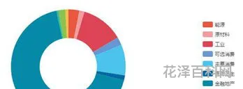 上证50有哪些股票