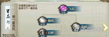 诛仙合欢技能加点，422版本诛仙合欢暴力流加点