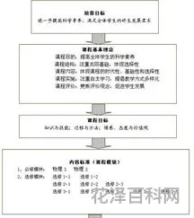 及物动词是什么 及物和不及物怎么区分
