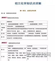 初中化学知识点总结
