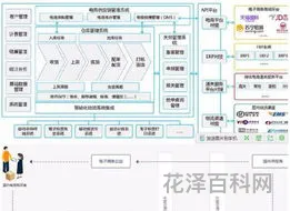 软件开发外包，程序员外包平台