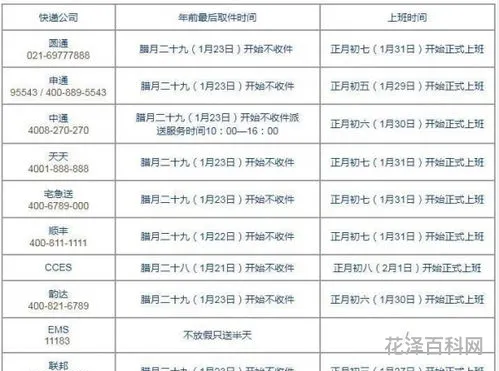快递工作时间