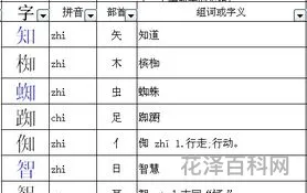 知加偏旁组词 尤字加偏旁