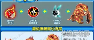 赛尔号魔焰猩猩怎么融合，怀旧服魔焰猩猩融合公式