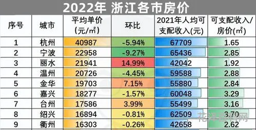 2022年杭州房价暴跌，萧山最便宜的新开楼盘