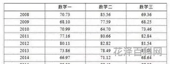 考研多少分过线