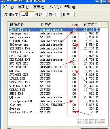 cpu使用率，电脑cpu动不动就100%
