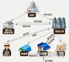 商业模式设计 商业计划书代写大概多少钱