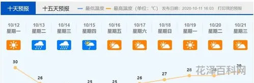 台风白色预警信号 台风白色预警是最低的吗