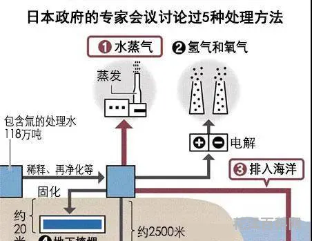 核废水是什么