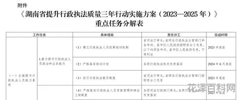 简述行政执行的原则，行政行为应遵循的原则