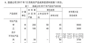 可比产品成本降低率