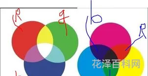 三原色是什么