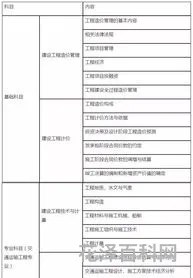 公路工程技术，公路工程技术标准JTGB01-2014