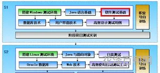 网络硬件知识，计算机硬件基础知识点