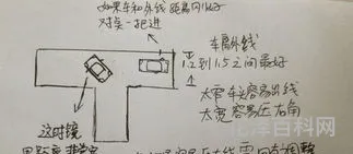 倒库技巧图解 倒车入库口诀