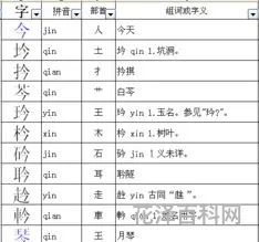 含的部首是什么，含查什么偏旁