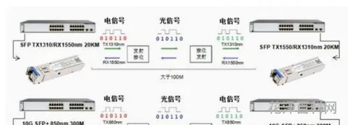 因特网的来历