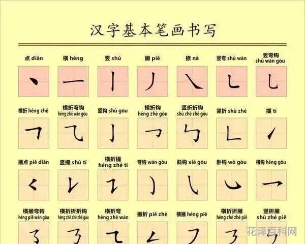 北的笔画顺序 北字的笔顺正确的写法
