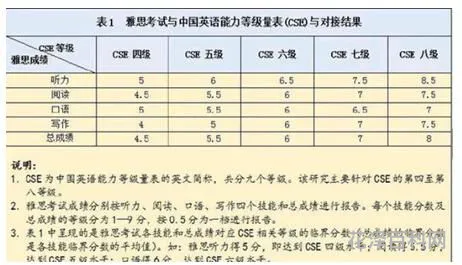 雅思6分相当于英语几级 新航道雅思培训价目表一对一