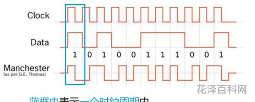 波特率比特率 1波特等于多少比特