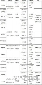 本科二批录取时间 本科一批二批是什么意思