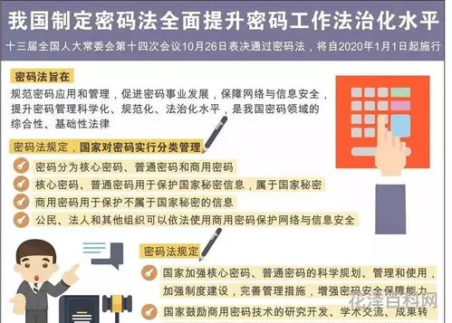 保护国家密秘信息的密码是