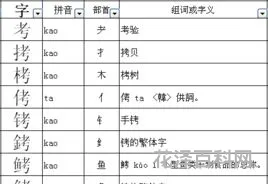 令加偏旁组成新字，偏旁部首大全及名称表读法