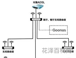 网络拓扑结构，常见的四种拓扑结构图