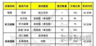 英语六级成绩