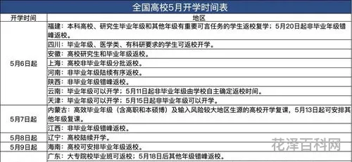 全国高校5月开学时间表，中国各大学开学时间