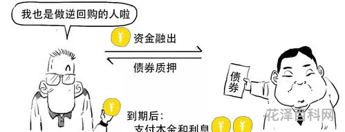 逆回购是啥意思 逆回购一万一天收入多少