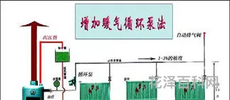 土暖气安装图，家用采暖炉安装图