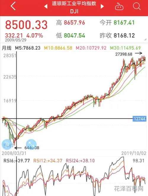 通货膨胀对股市的影响 通胀受益最大的股票