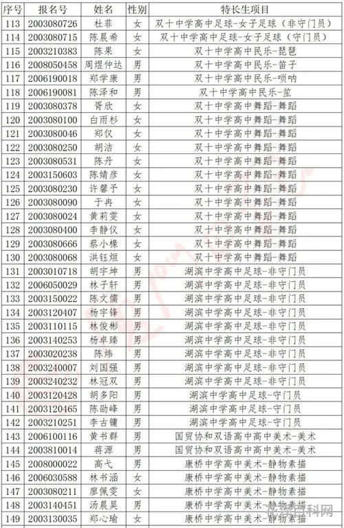 投档线是什么意思 投档线是最低分数线吗