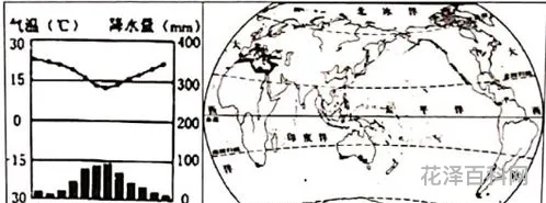 地中海气候特征，12个气候类型的特征及分布特点