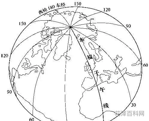 什么是本初子午线，子午线的正确位置图