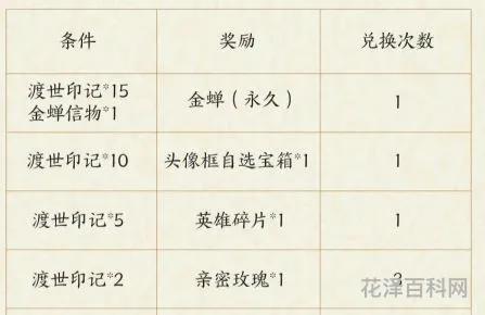 金蝉信物怎么获得 王者荣耀金蝉怎么获取