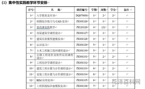 工程造价好学吗 工程造价考二级造价师