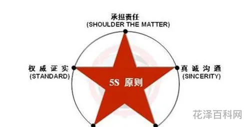 危机公关原则