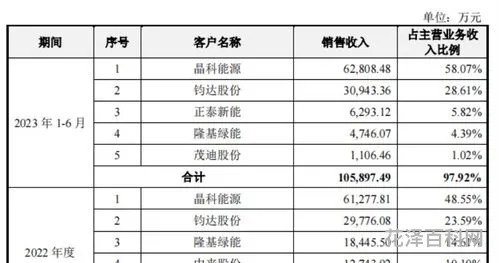 裙带关系是什么意思