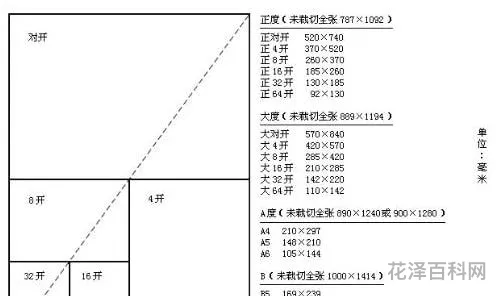 8开纸多大尺寸大小 8k纸和a4纸对比