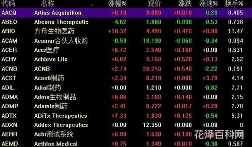 美股开盘时间