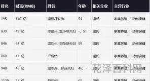 温氏家族的简单介绍 温氏家谱24辈分查询表